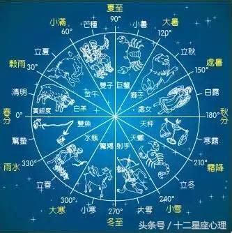 三合局 星座查詢表